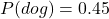 P(dog) = 0.45